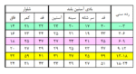 دوبادی شلوار کارترز