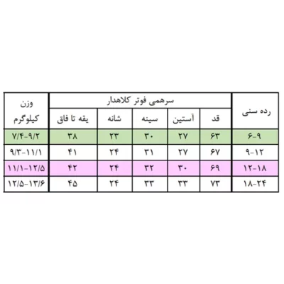 سرهمی فوتر کلاهدار کارترز