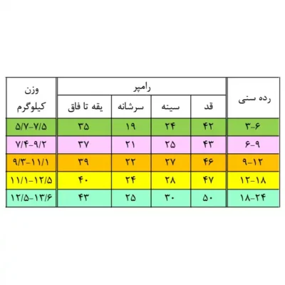 رامپر کارترز