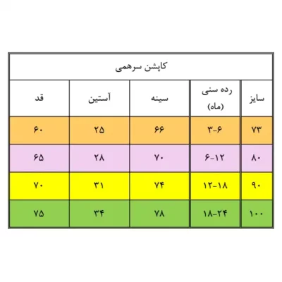 کاپشن سرهمی